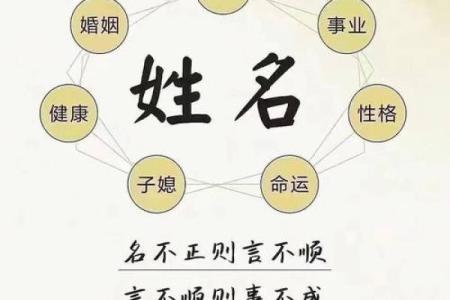 如何给一个新品牌起个好名字-姓名学-华易网姓名