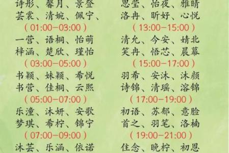 起双胞胎男孩名字时的几种方法-姓名学-华易网姓名