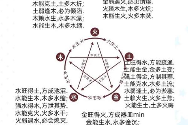 姓名五行与笔画属性之间的关系-姓名学-华易网姓名