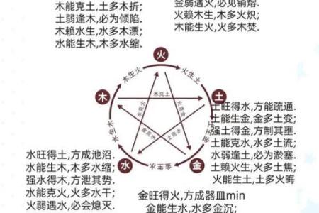 姓名五行与笔画属性之间的关系-姓名学-华易网姓名