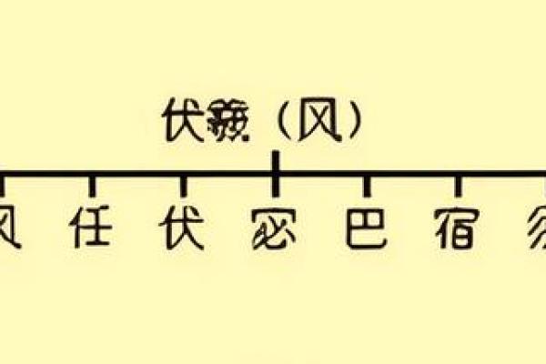 伏姓男孩名字大全-伏姓男孩起名字大全-伏姓名字大全姓名