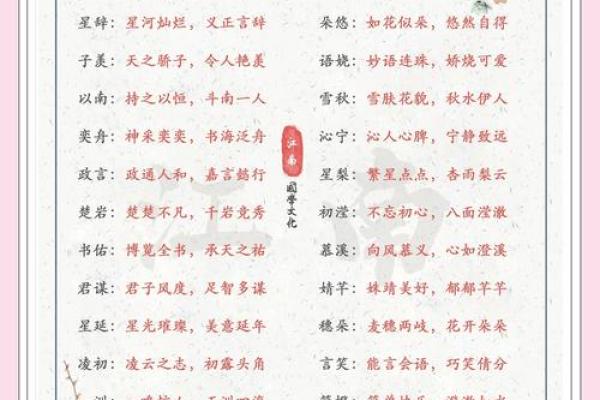 属鸡辰时出生的男孩如何起名，宜用什么字姓名