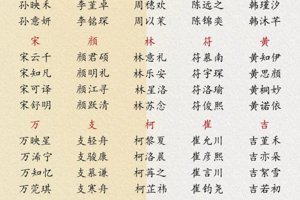 左姓女孩名字大全-左姓女孩起名字大全-左姓名字大全姓名