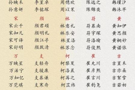 左姓女孩名字大全-左姓女孩起名字大全-左姓名字大全姓名