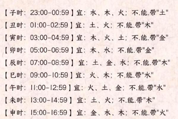 2019年6月7号寅时出生的男孩要怎么起名字姓名