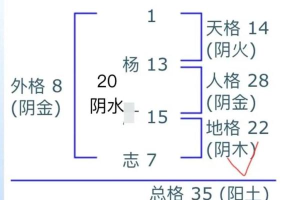姓名对个性的体现-姓名学-姓名分析姓名