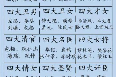 姓百里的名人-姓名学-华易算命网姓名