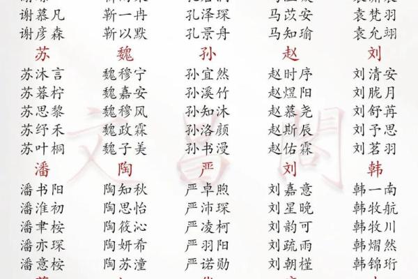 6月份出生的属鸡男孩怎么起名姓名 6月份出生的属鸡男孩怎么起名姓名