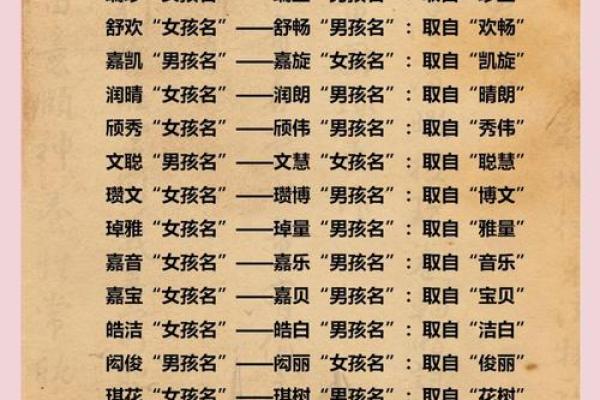 早上6点出生的属兔男孩如何取名姓名