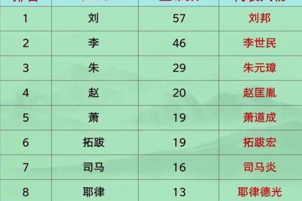 姓郜的名人-姓名学-华易算命网姓名 姓郜的名人-姓名学-华易算命网姓名