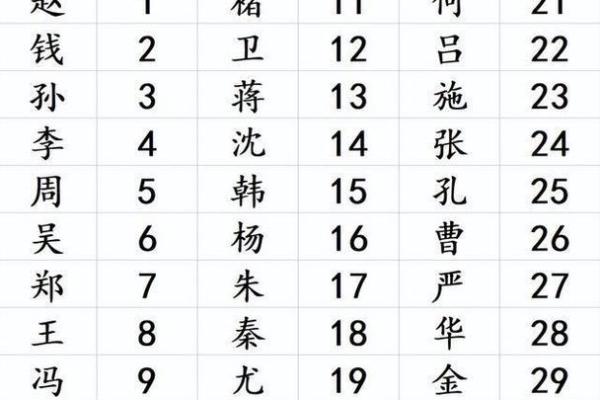 测你的名字是那一型-姓名学-姓名分析姓名