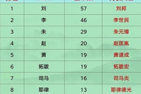 姓郜的名人-姓名学-华易算命网姓名