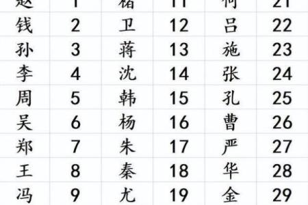 测你的名字是那一型-姓名学-姓名分析姓名