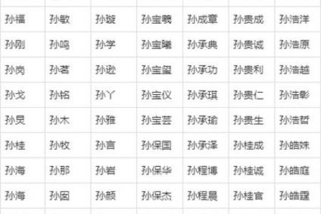 8月份出生的属虎男孩如何取名字好姓名