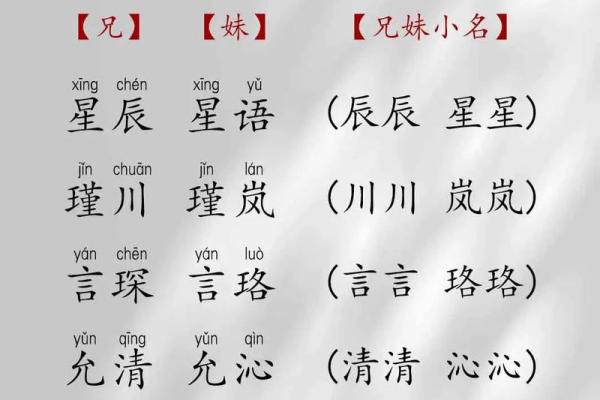 中间字和末尾字一样的双胞胎女孩名字有那些-姓名学-华易网姓名
