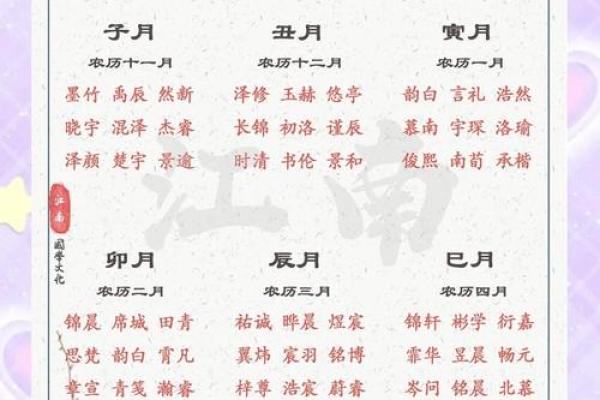 什么字适合给下午3点出生的属鸡男孩取名字姓名 什么字适合给下午3点出生的属鸡男孩取名字姓名