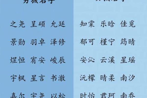 2019年6月19号寅时出生的男孩应该起什么样的名字姓名 2019年6月19号寅时出生的男孩应该起什么样的名字姓名