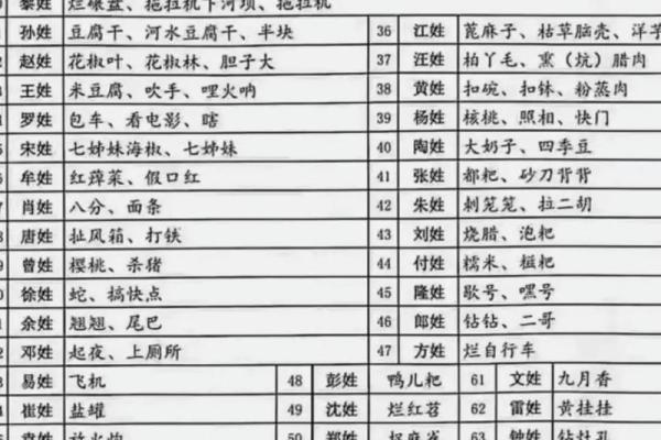 姓石的名人-姓名学-华易算命网姓名