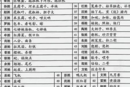 姓石的名人-姓名学-华易算命网姓名