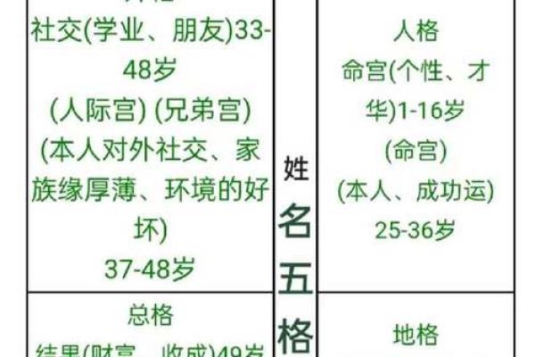 东门氏的人主要迁徙位置和郡望堂号-姓名学-华易算命网姓名