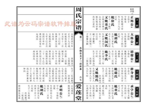 皇甫姓氏的家谱记载和字辈排行-姓名学-华易算命网姓名