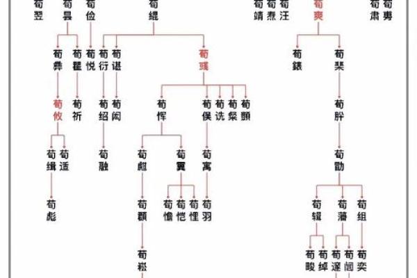 姓荀的名人-姓名学-华易算命网姓名