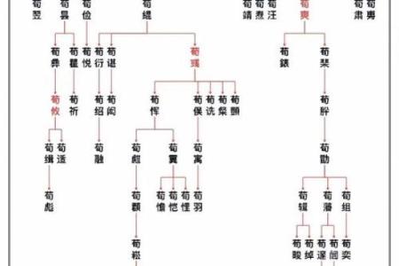 姓荀的名人-姓名学-华易算命网姓名