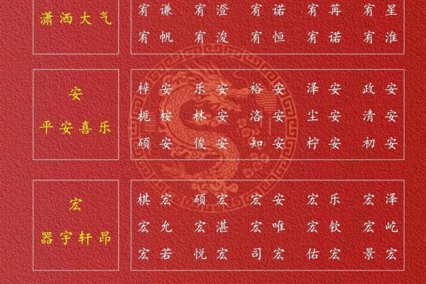 晚上10点出生的属蛇男孩要如何起名，宜用什么字姓名