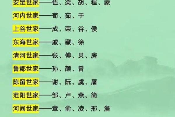 姓公的名人-姓名学-华易算命网姓名