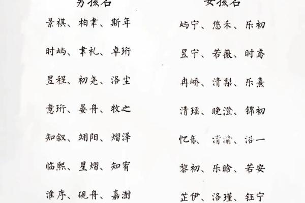 2019年5月21号丑时出生的男孩要怎么起名字姓名