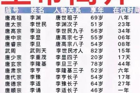 姓公的名人-姓名学-华易算命网姓名